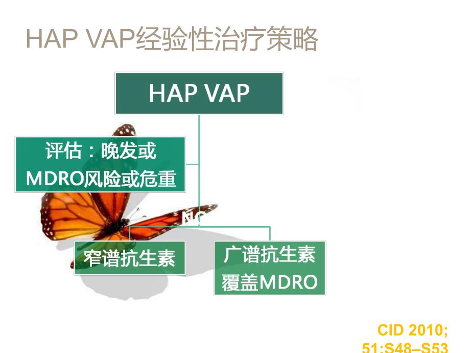 HAP的诊治及非发酵菌的治疗.ppt_第2页