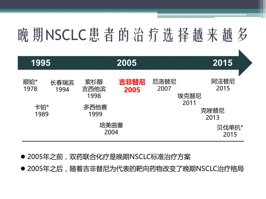 非小细胞肺癌脑转移的综合治疗.ppt_第2页