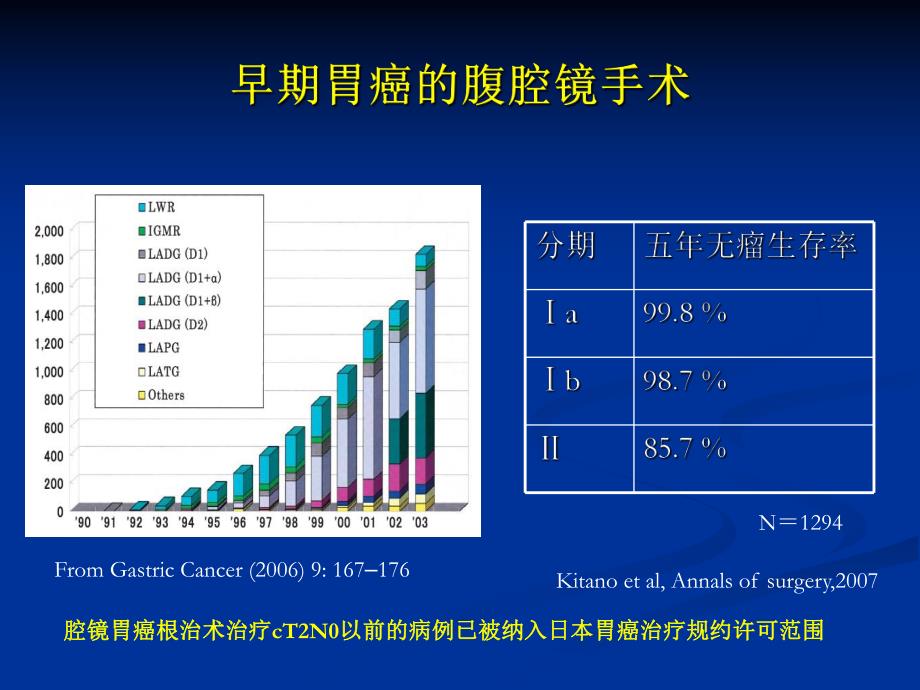 腹腔镜胃癌根治术.ppt_第3页