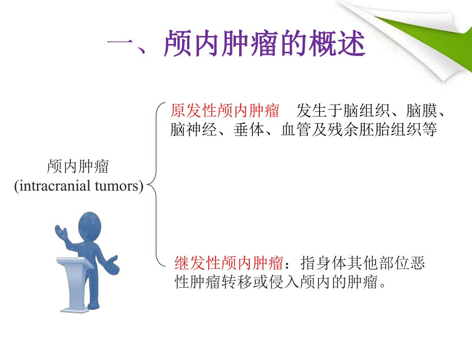 颅内肿瘤围手术期护理.ppt_第3页