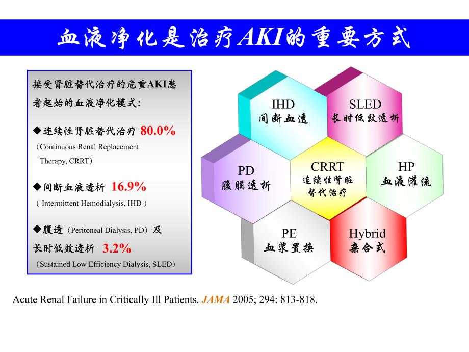 CRRT的适应症时机与计量.ppt_第3页