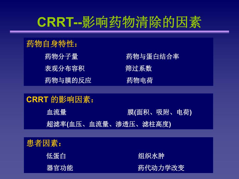 CRRT时药物剂量调整.ppt_第3页