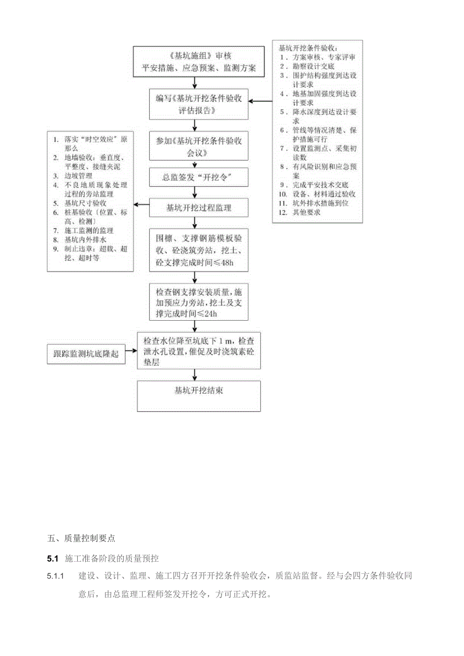 基坑开挖监理细则.docx_第3页