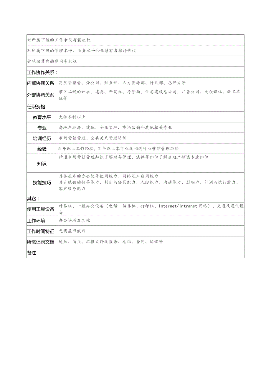 房地产开发有限公司高层销售副总经理职务说明书.docx_第2页