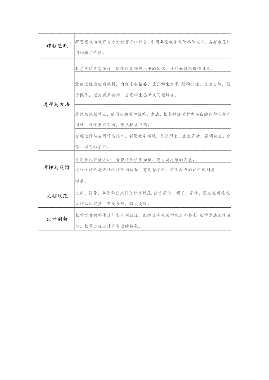 第四届高校教师教学创新大赛评分标准.docx_第3页