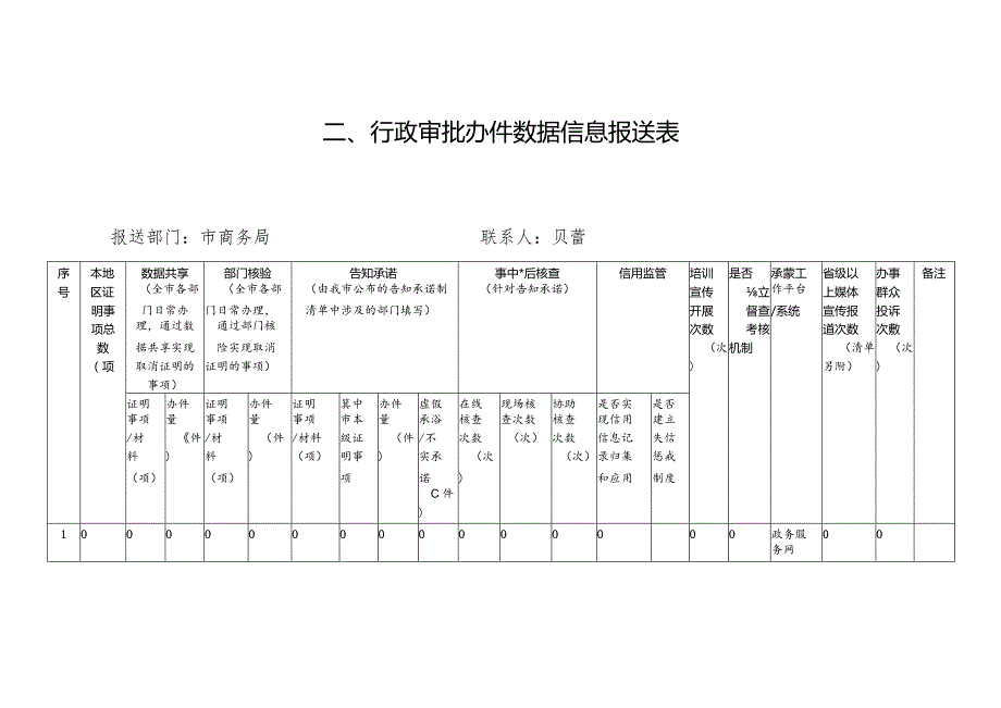 行政执法数据信息报送参考样表目录.docx_第3页