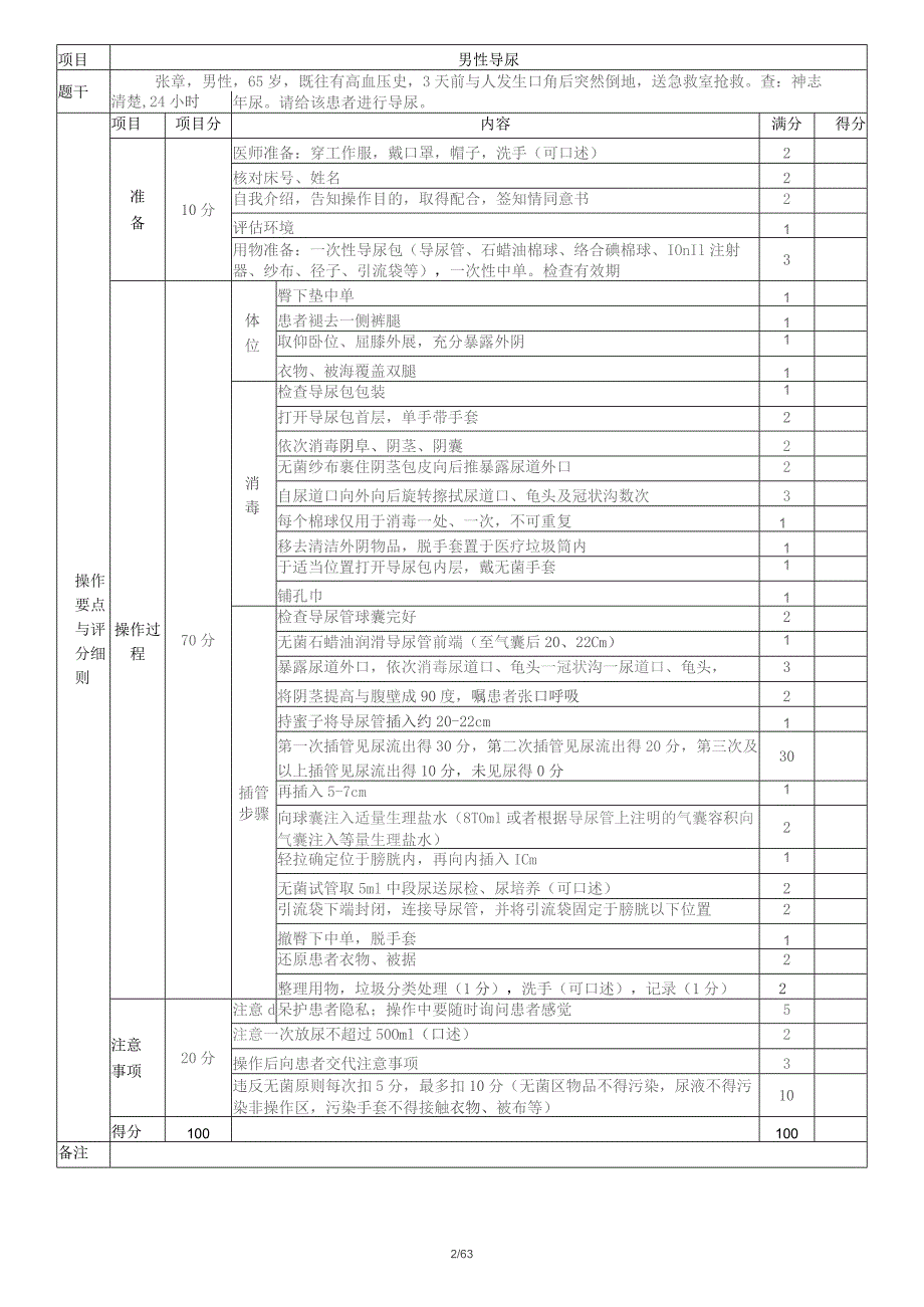 导尿临床技能操作评分标准.docx_第2页