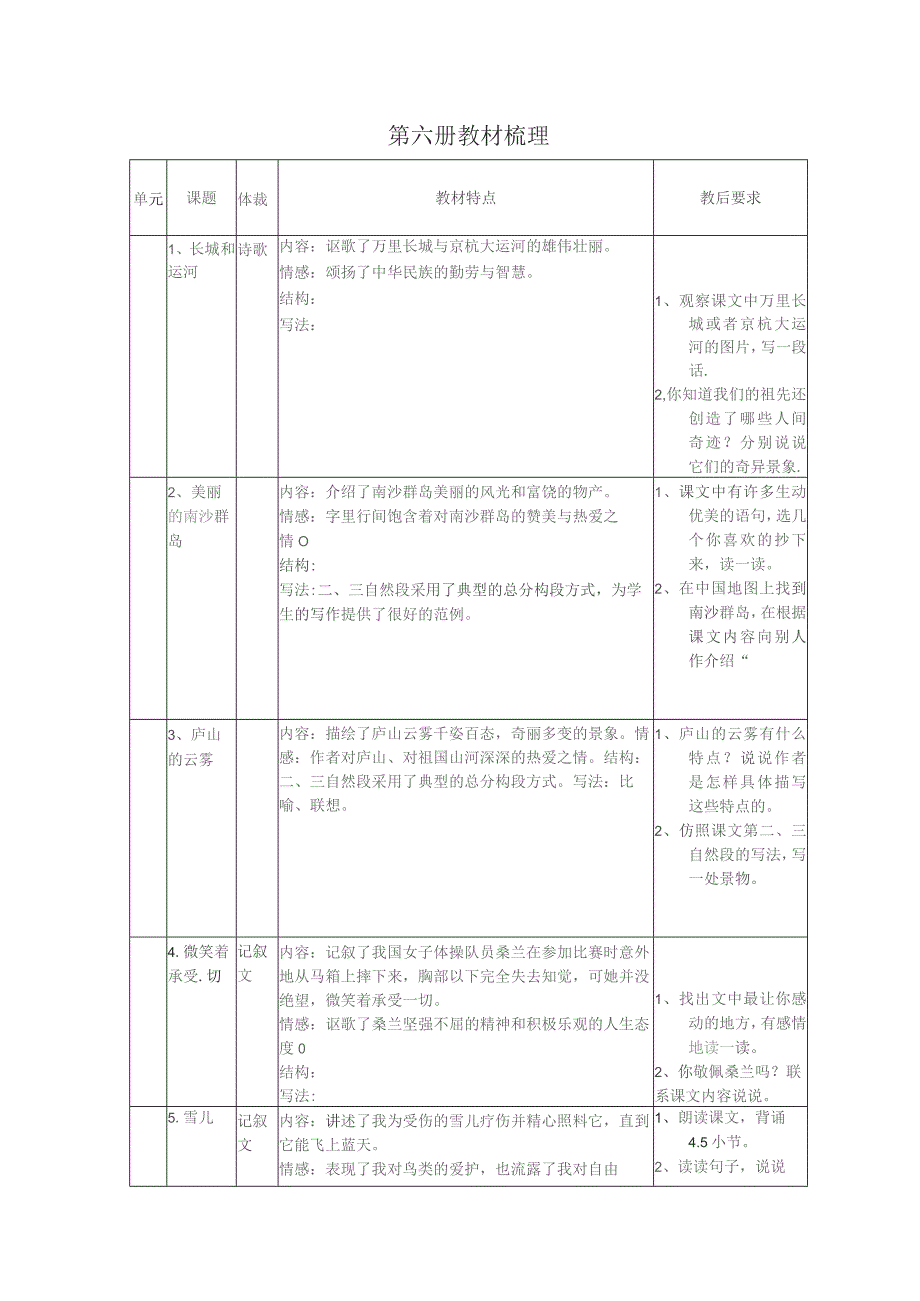 第六册教材梳理.docx_第1页