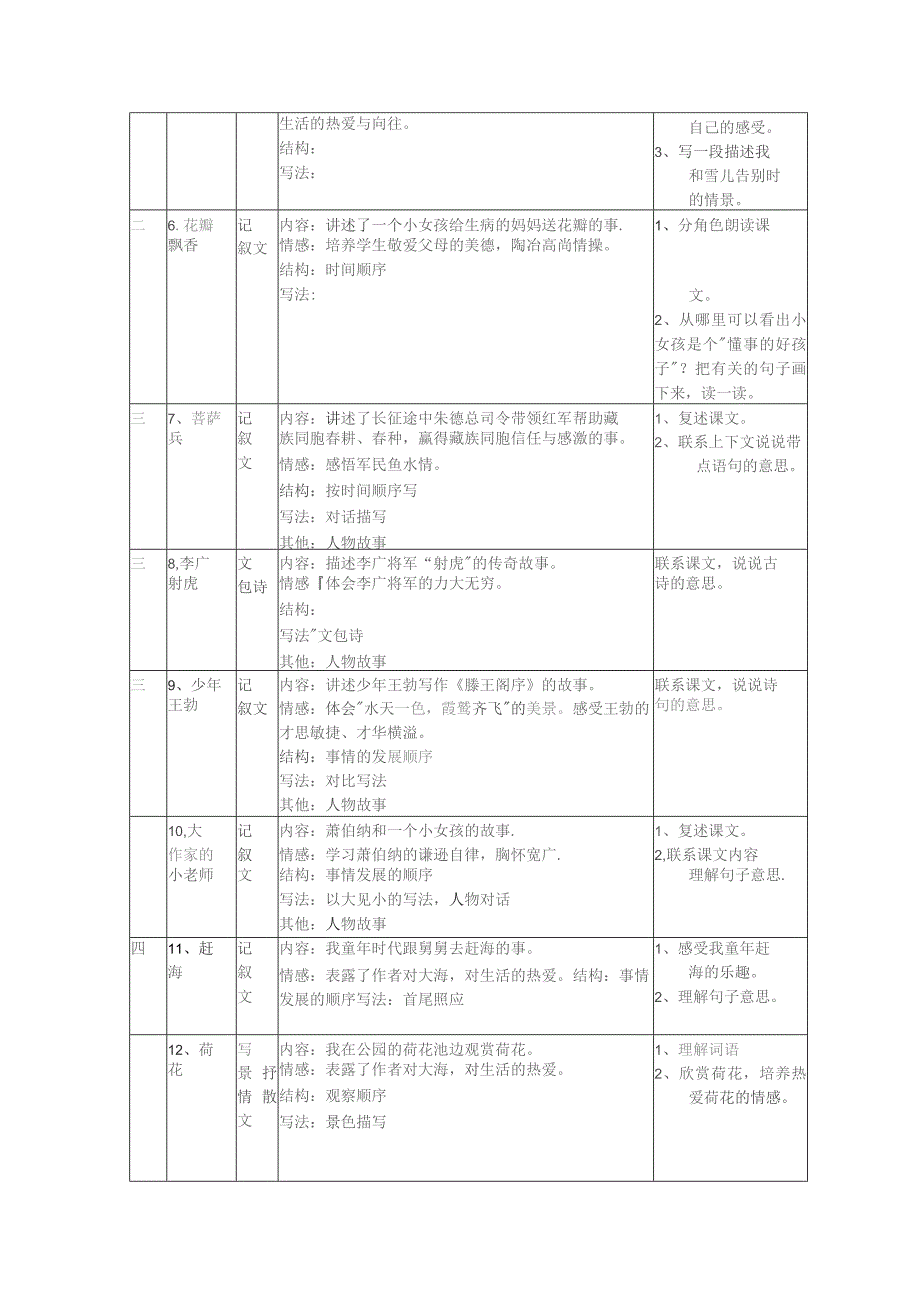 第六册教材梳理.docx_第2页