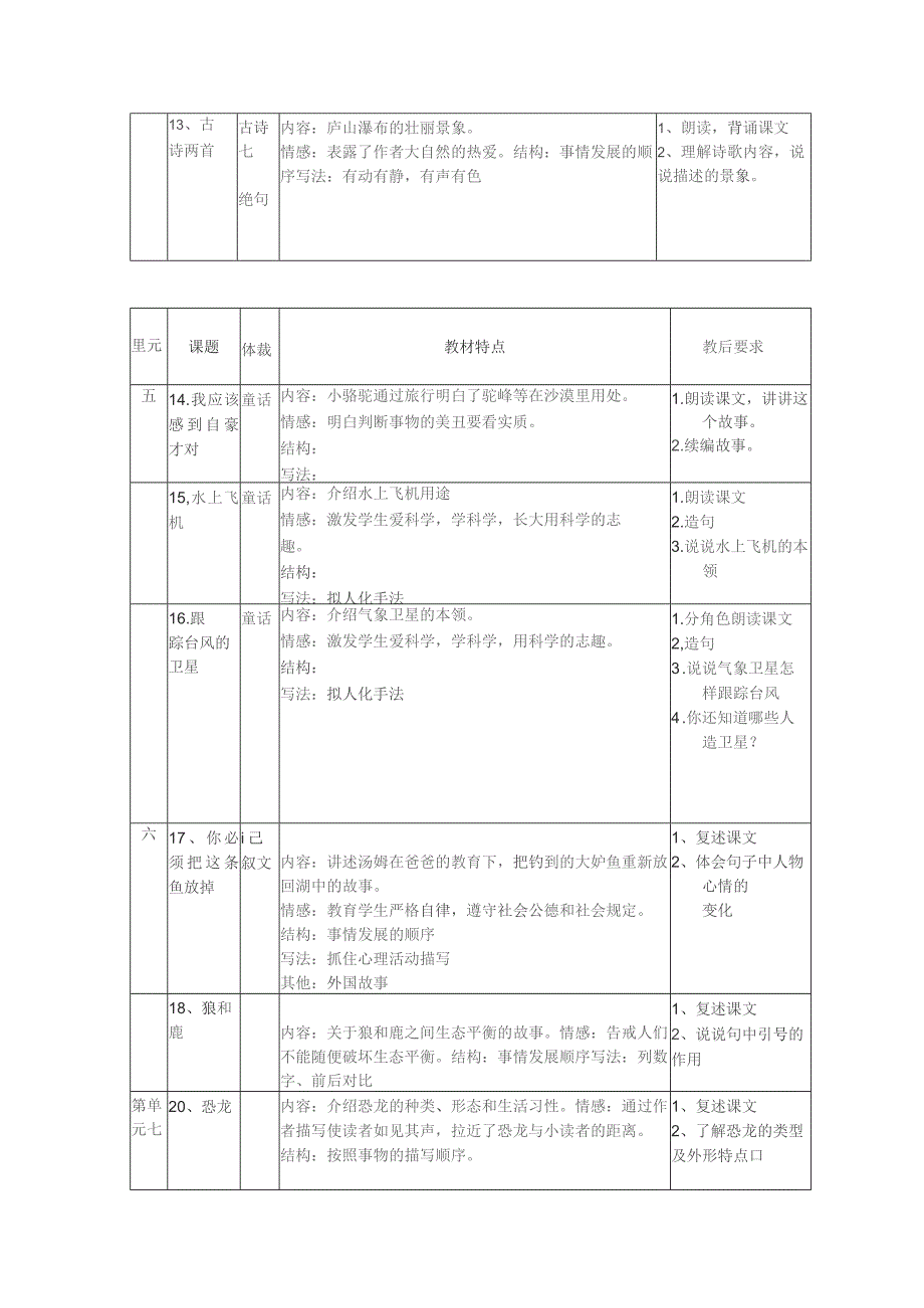 第六册教材梳理.docx_第3页