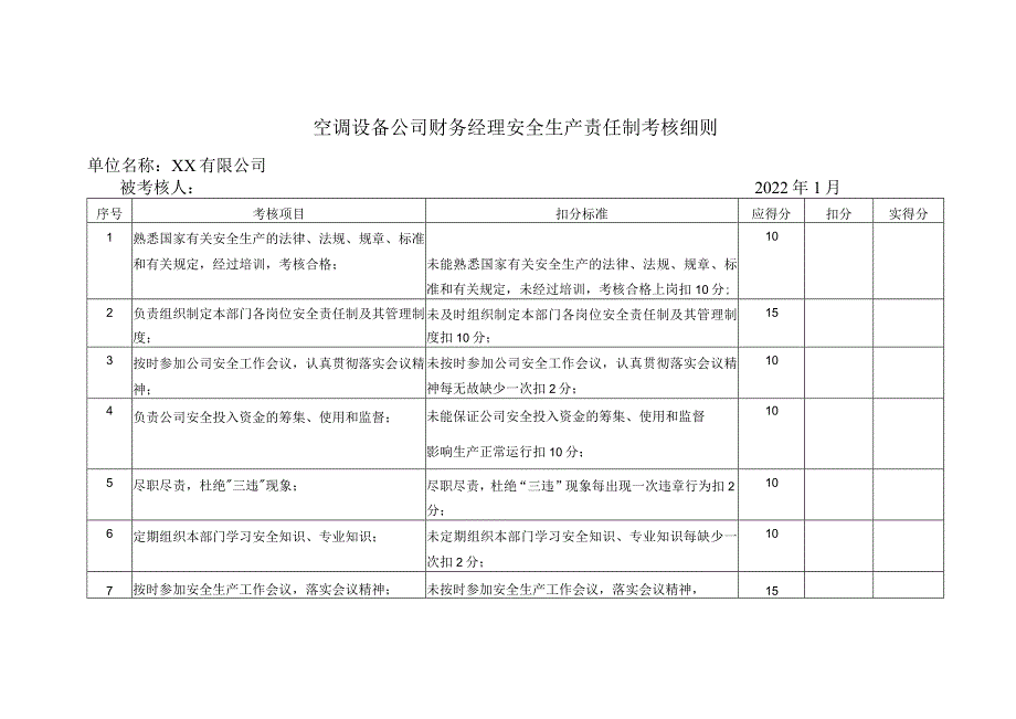 空调设备公司财务经理安全生产责任制考核细则.docx_第1页