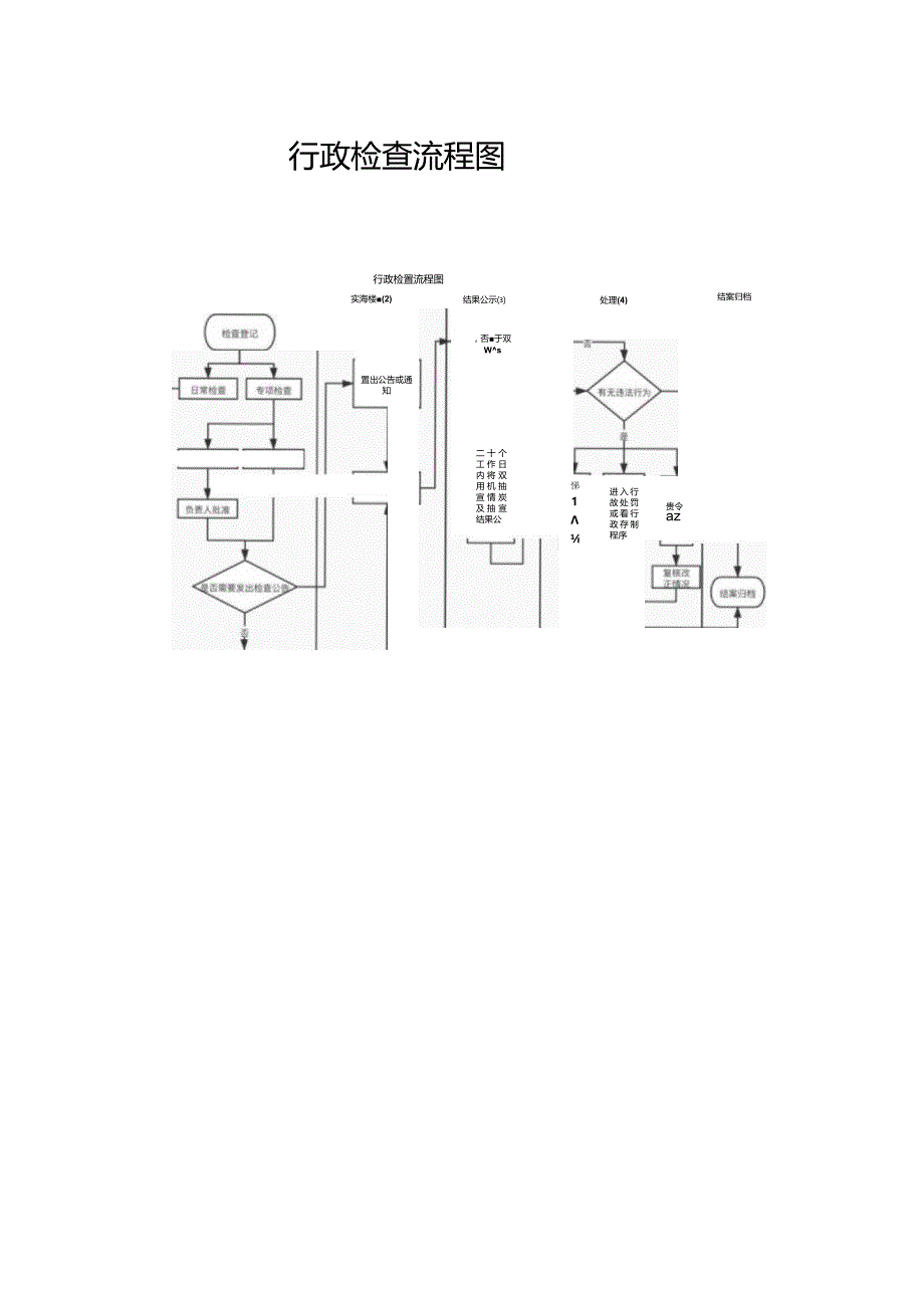 行政处罚流程图.docx_第2页