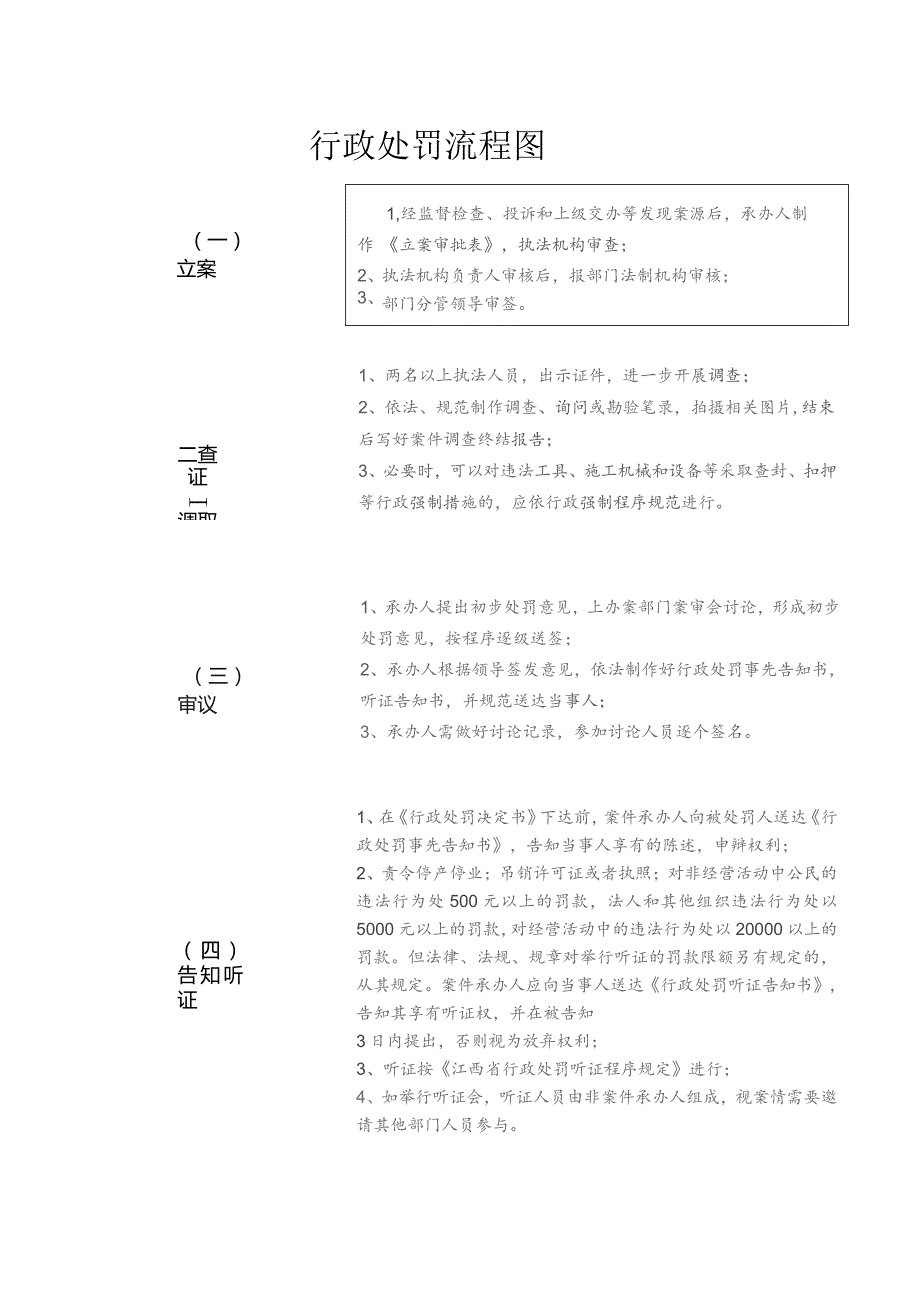 行政处罚流程图.docx_第1页