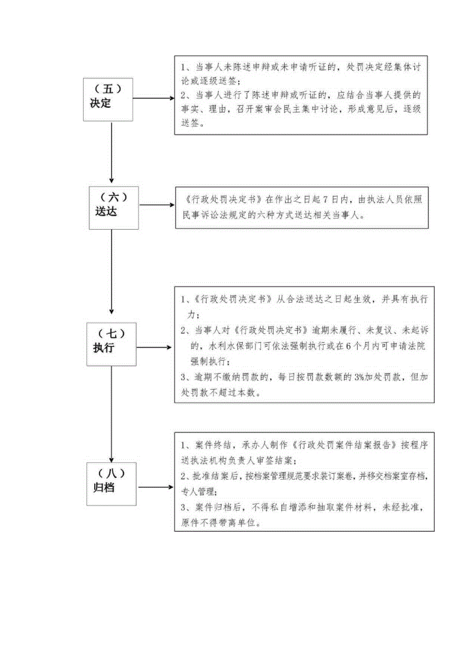 行政处罚流程图.docx_第3页