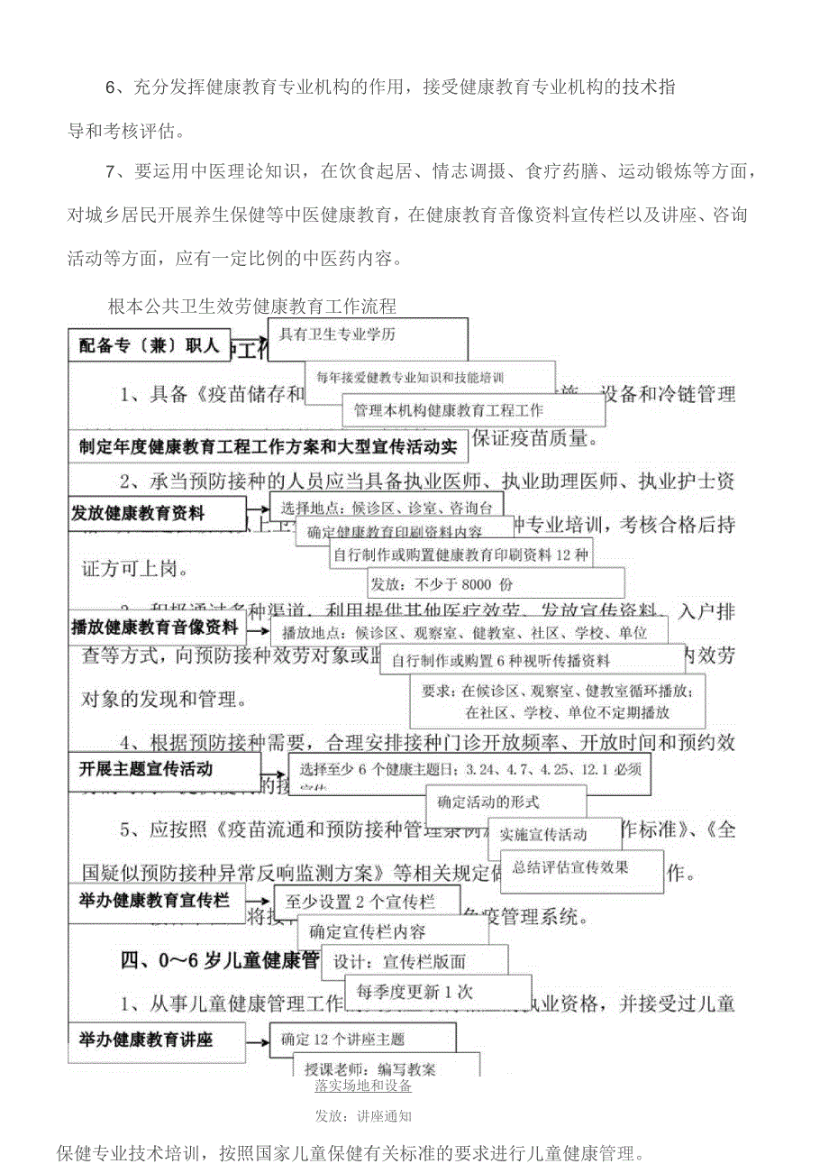 基本公共卫生服务项目工作制度及流程.docx_第3页