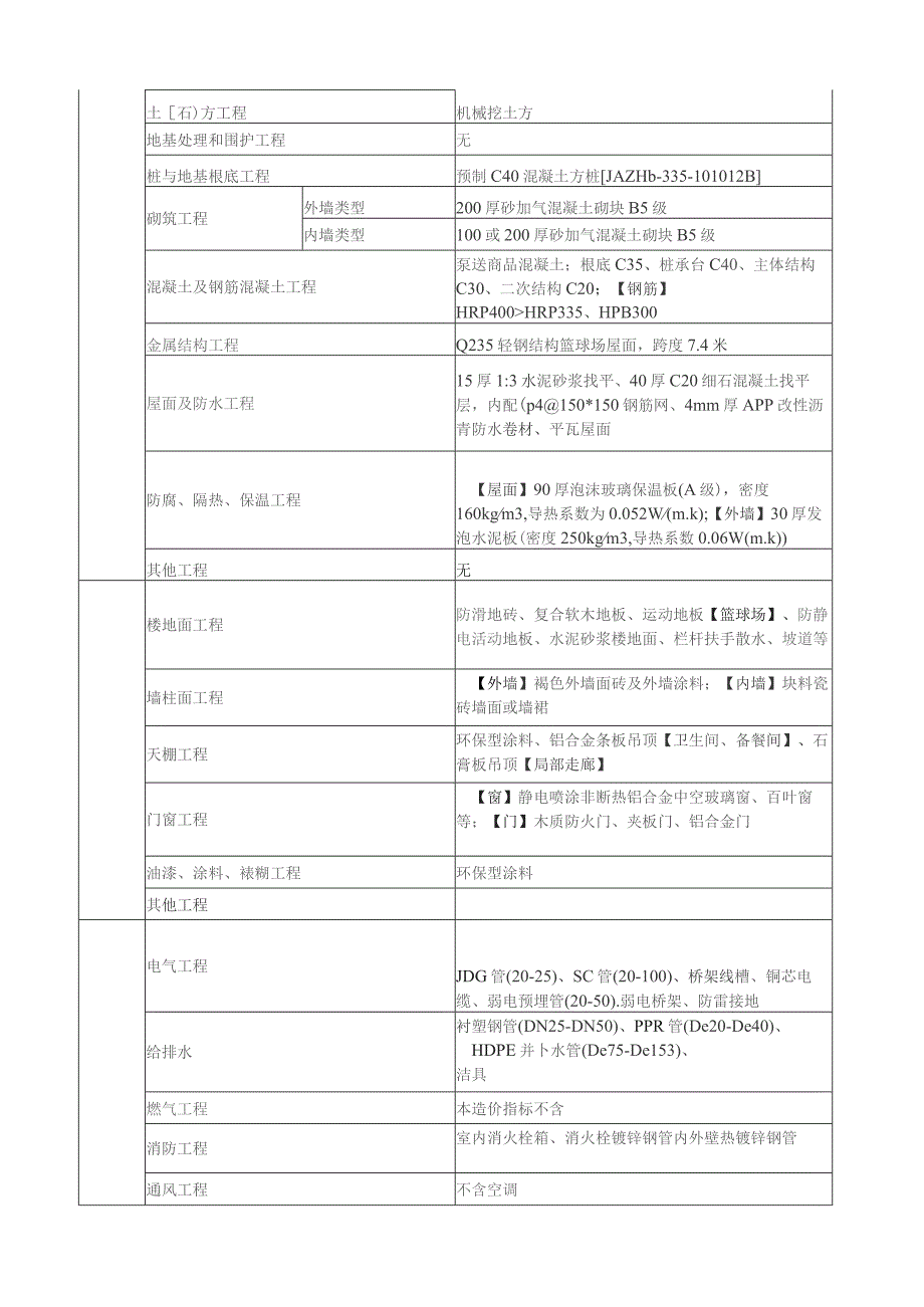 多层厂房造价指标分析-上海建设工程造价信息.docx_第2页