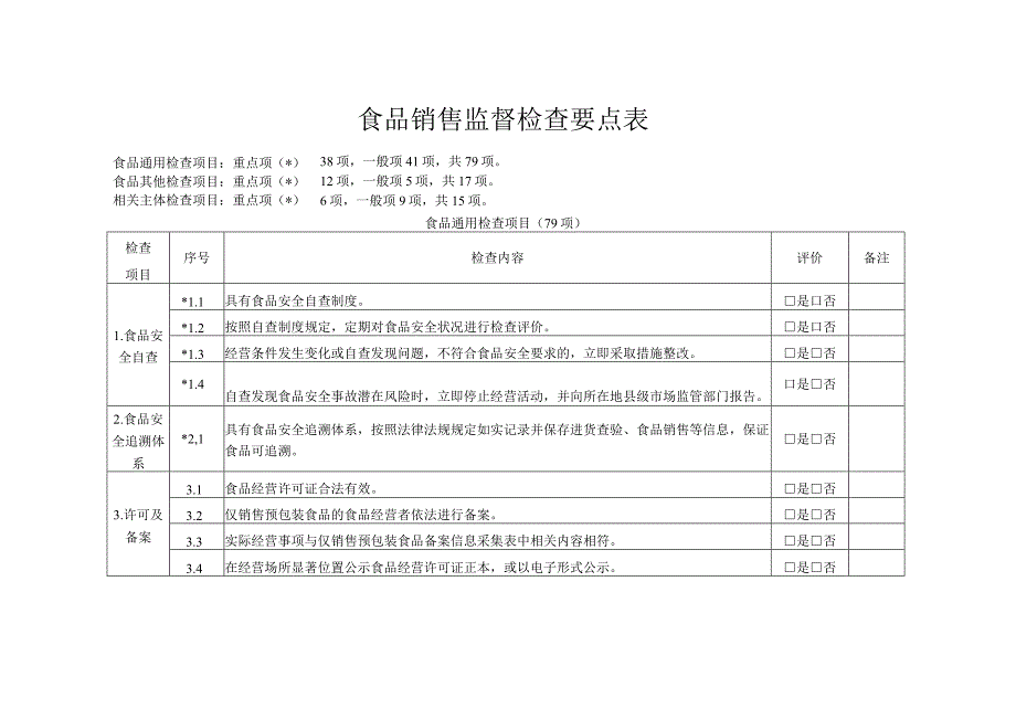 食品销售监督检查要点表.docx_第1页