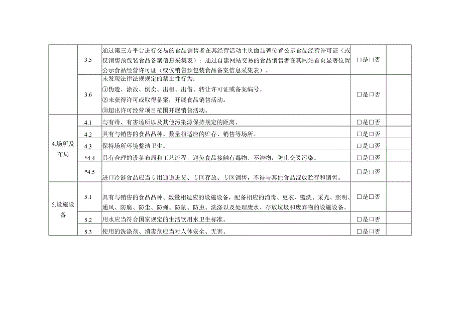 食品销售监督检查要点表.docx_第2页