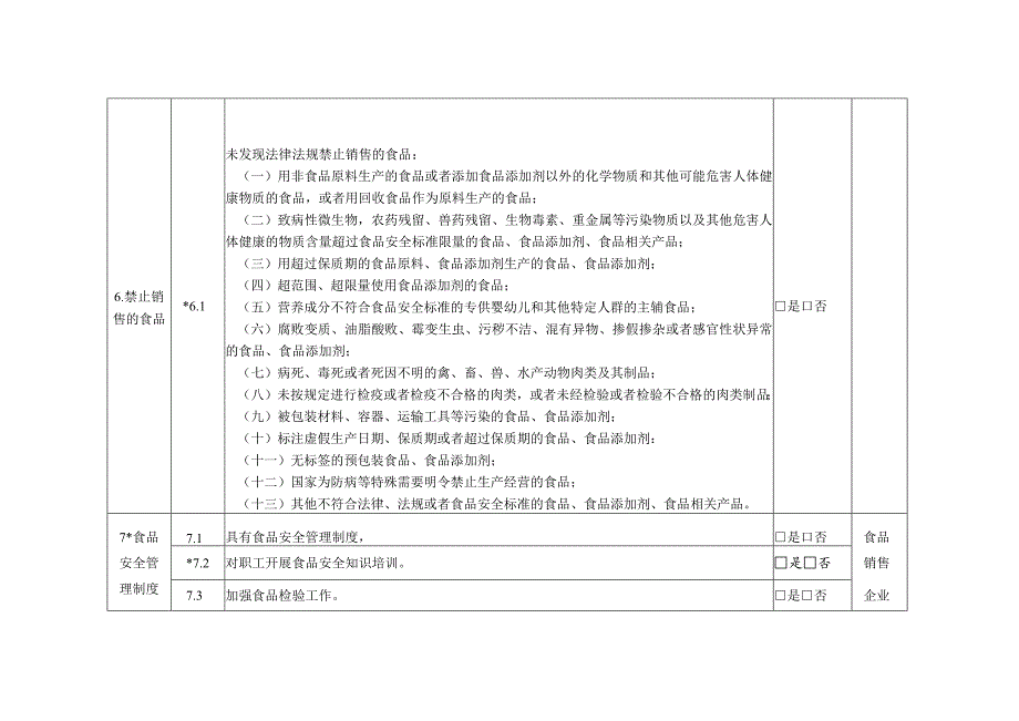 食品销售监督检查要点表.docx_第3页