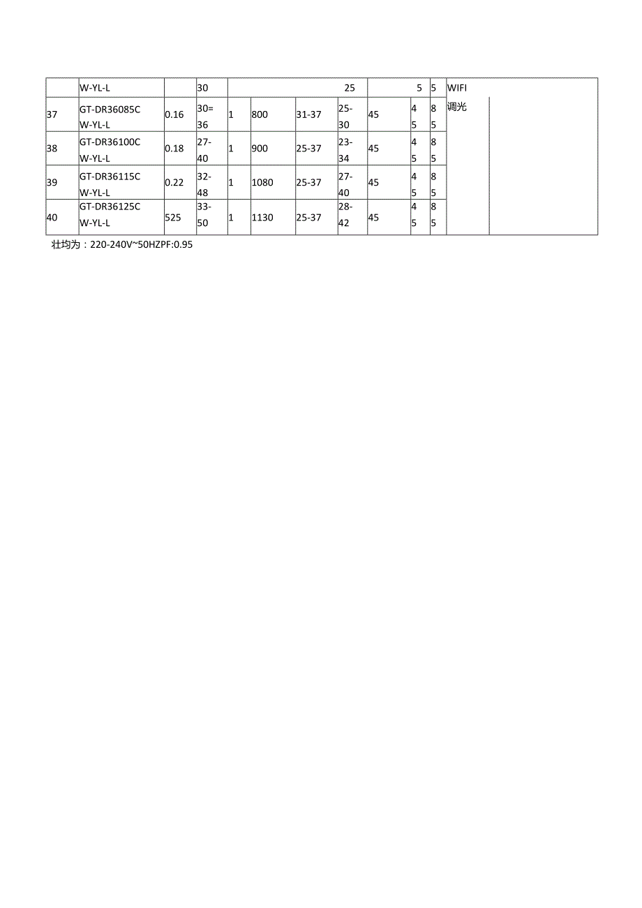 调光模块型号.docx_第3页