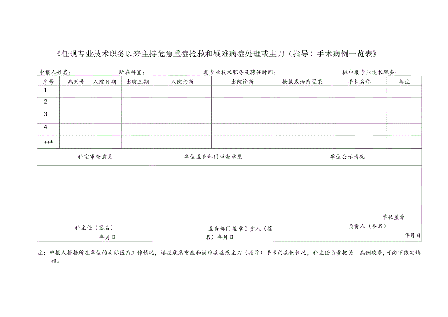 主持危急重症抢救或解决疑难病例和关键、重要技术科研问题的实例表.docx_第2页