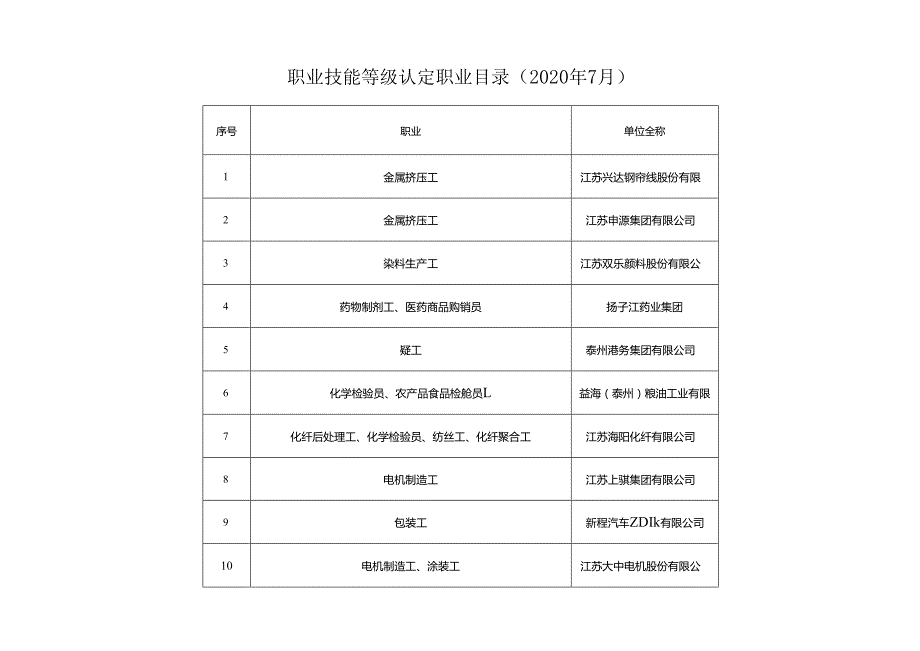 职业技能等级认定职业目录2020年7月.docx_第1页