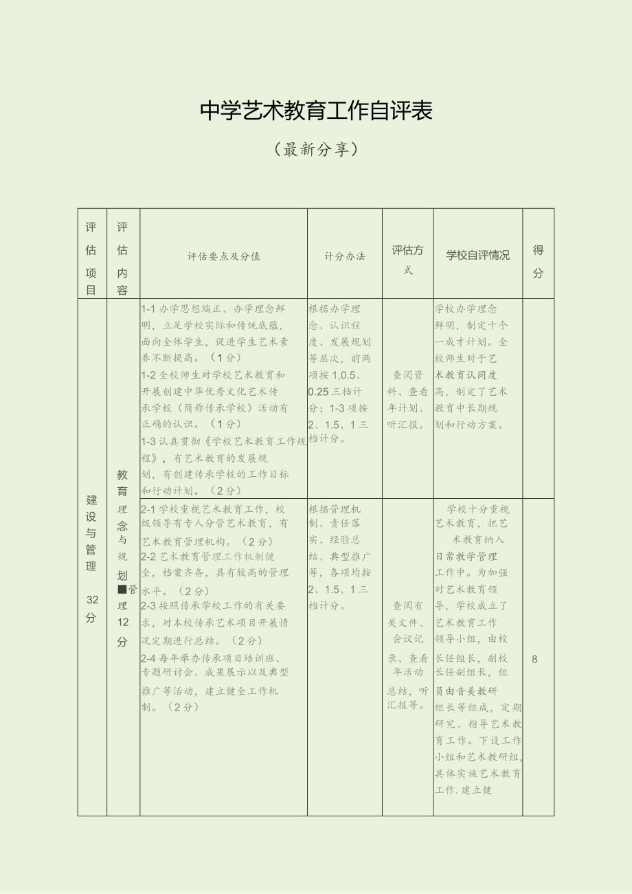 中学艺术教育工作自评表（最新分享）.docx_第1页