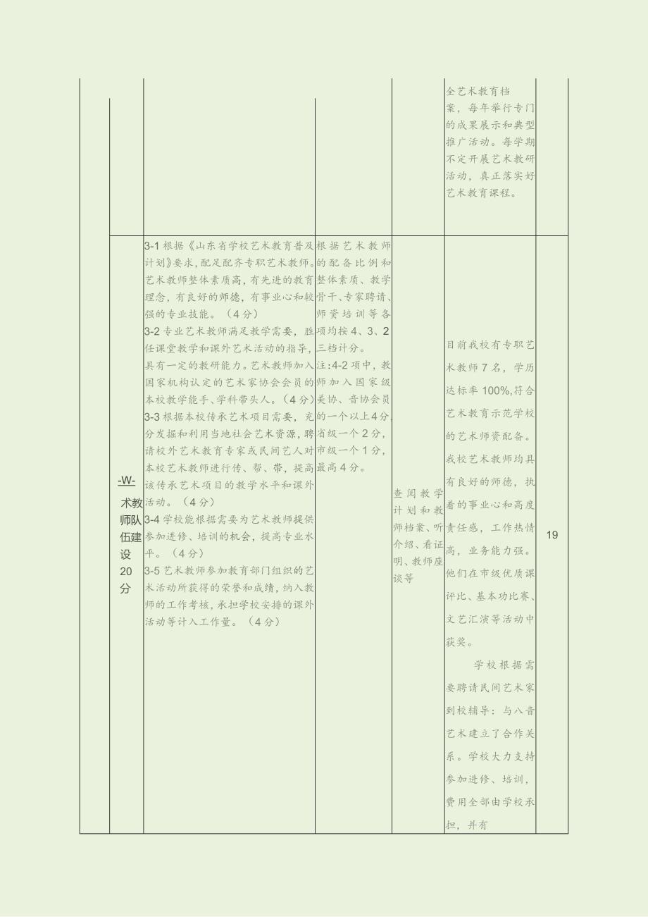 中学艺术教育工作自评表（最新分享）.docx_第2页