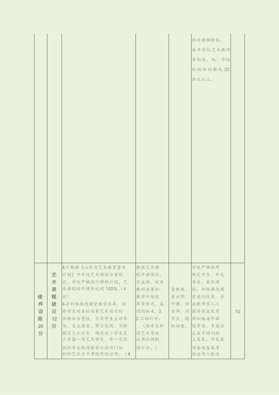 中学艺术教育工作自评表（最新分享）.docx_第3页