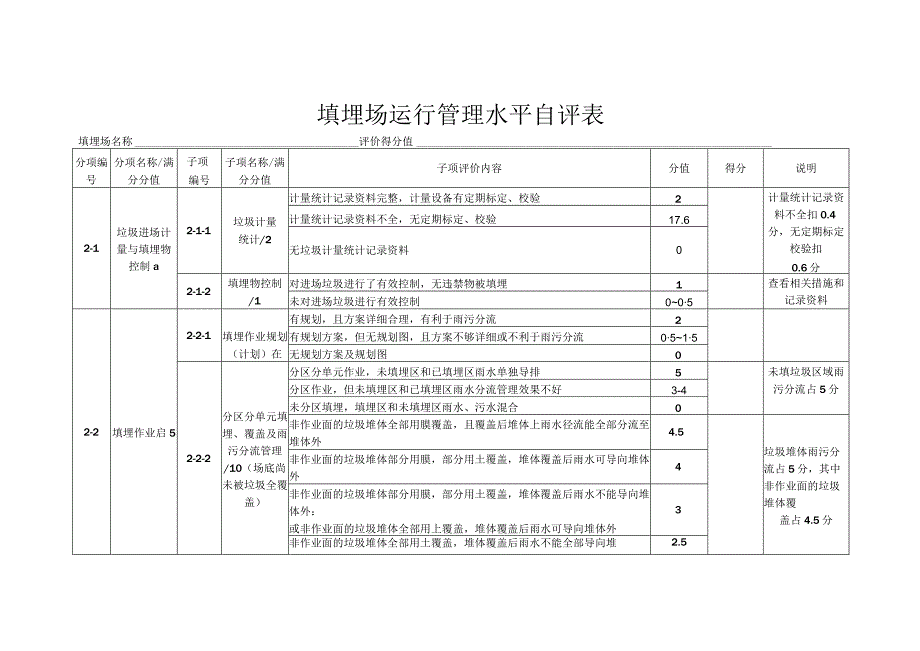 填埋场运行管理水平自评表.docx_第1页