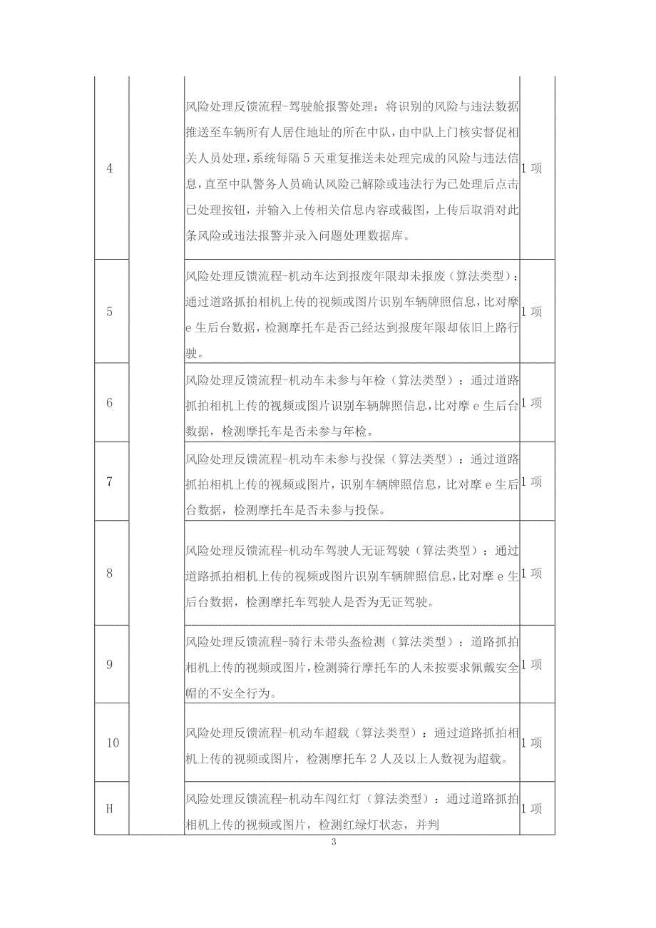 道路摩托车智能预警分析系统项目采购需求.docx_第3页