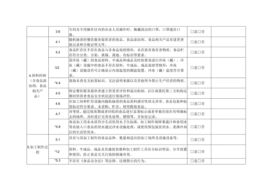 餐饮服务监督检查要点表.docx_第2页