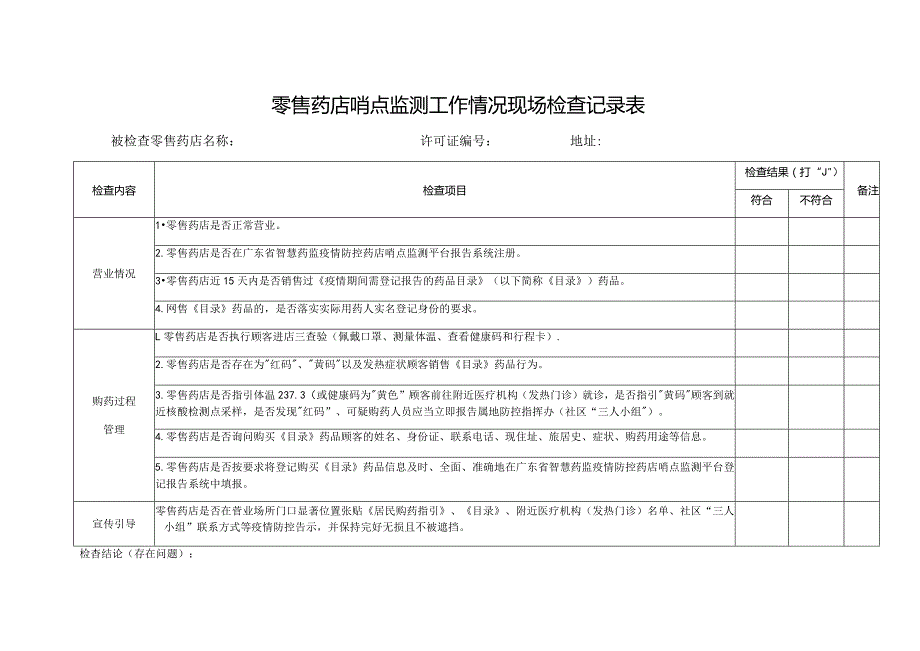 零售药店哨点监测工作情况现场检查记录表被检查零售药店名称许可证地址.docx_第1页