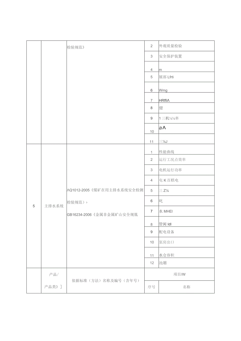 非煤矿山在用设备检测检验项目表.docx_第2页