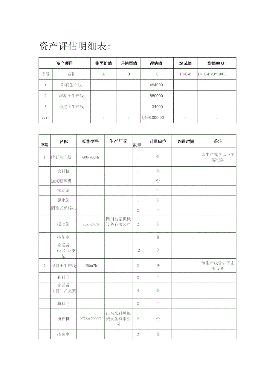 资产评估明细表.docx_第1页