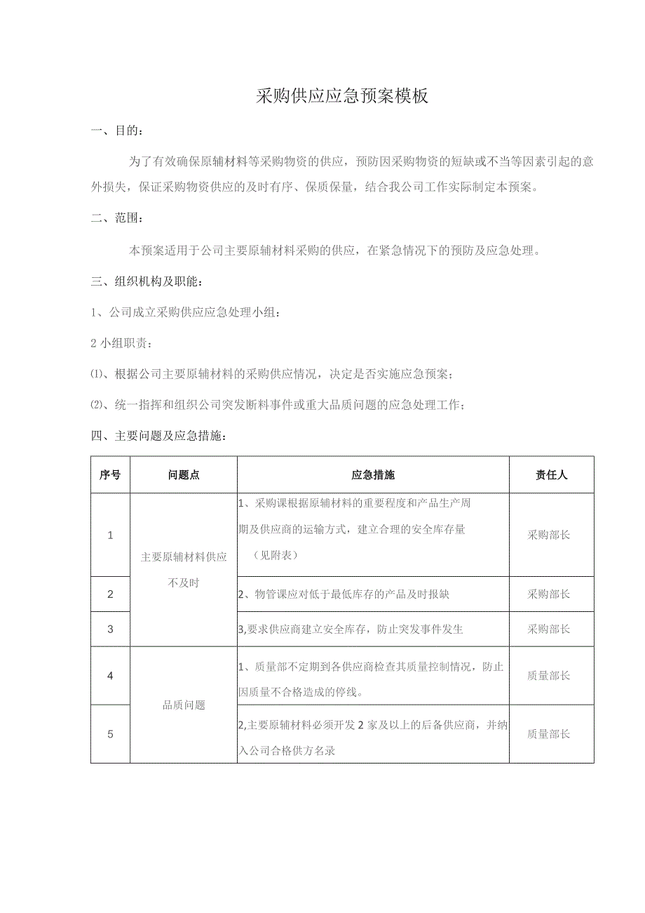 采购供应应急预案模板.docx_第1页