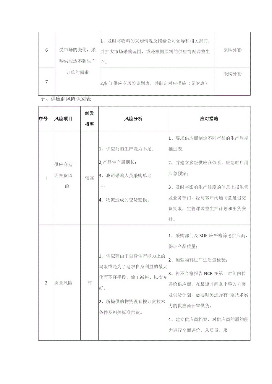 采购供应应急预案模板.docx_第2页