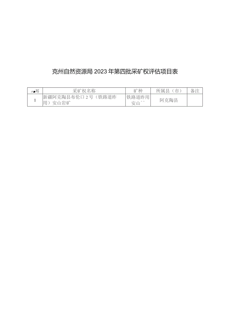 克州自然资源局2023年第四批采矿权评估项目表.docx_第1页