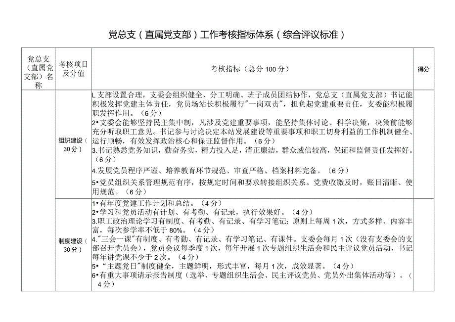 党总支直属党支部工作考核指标体系综合评议标准.docx_第1页