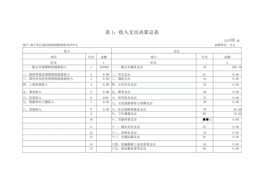 表1收入支出决算总表.docx_第1页