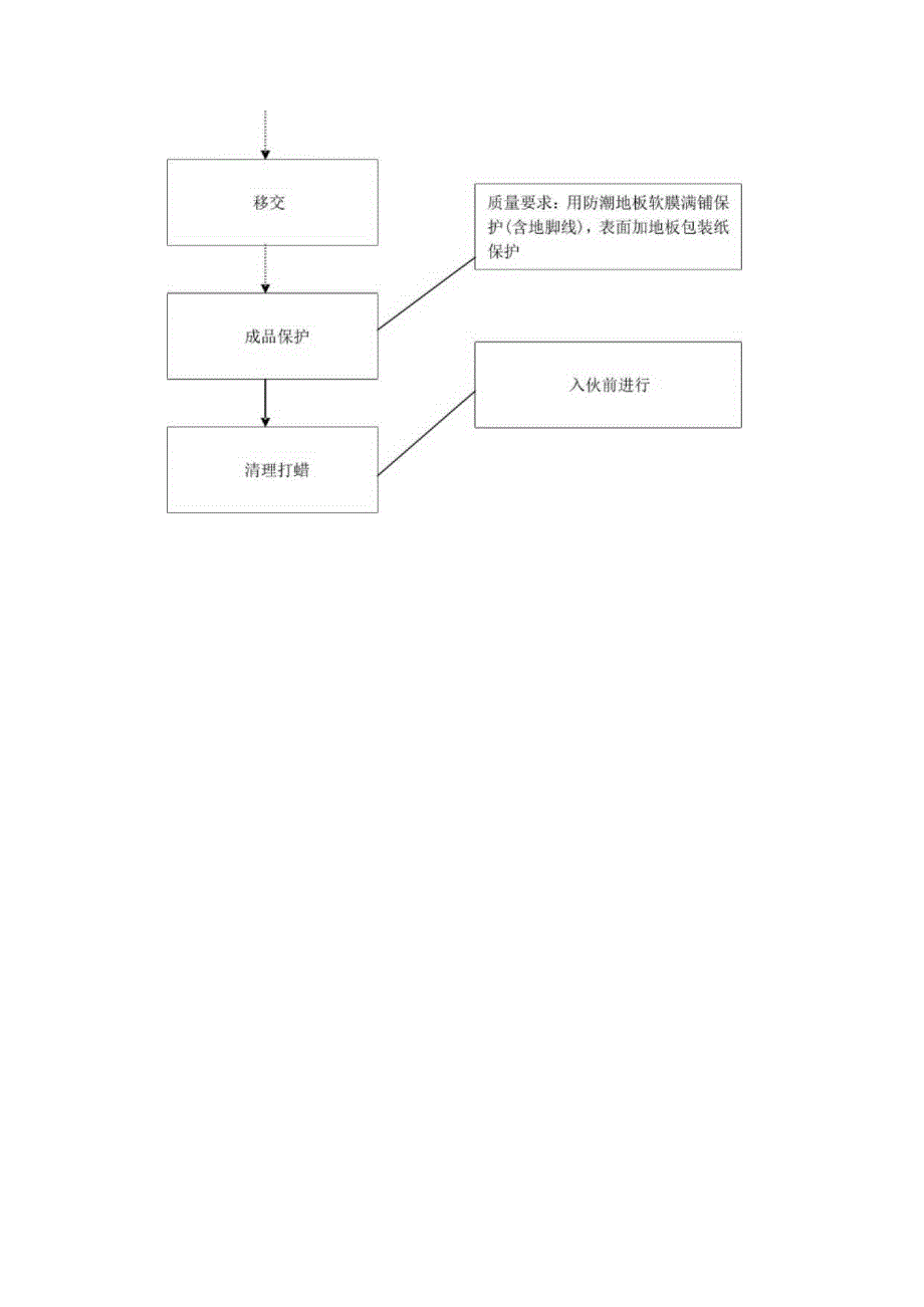 房地产精装修实木复合地板施工工艺流程及质量要求.docx_第2页