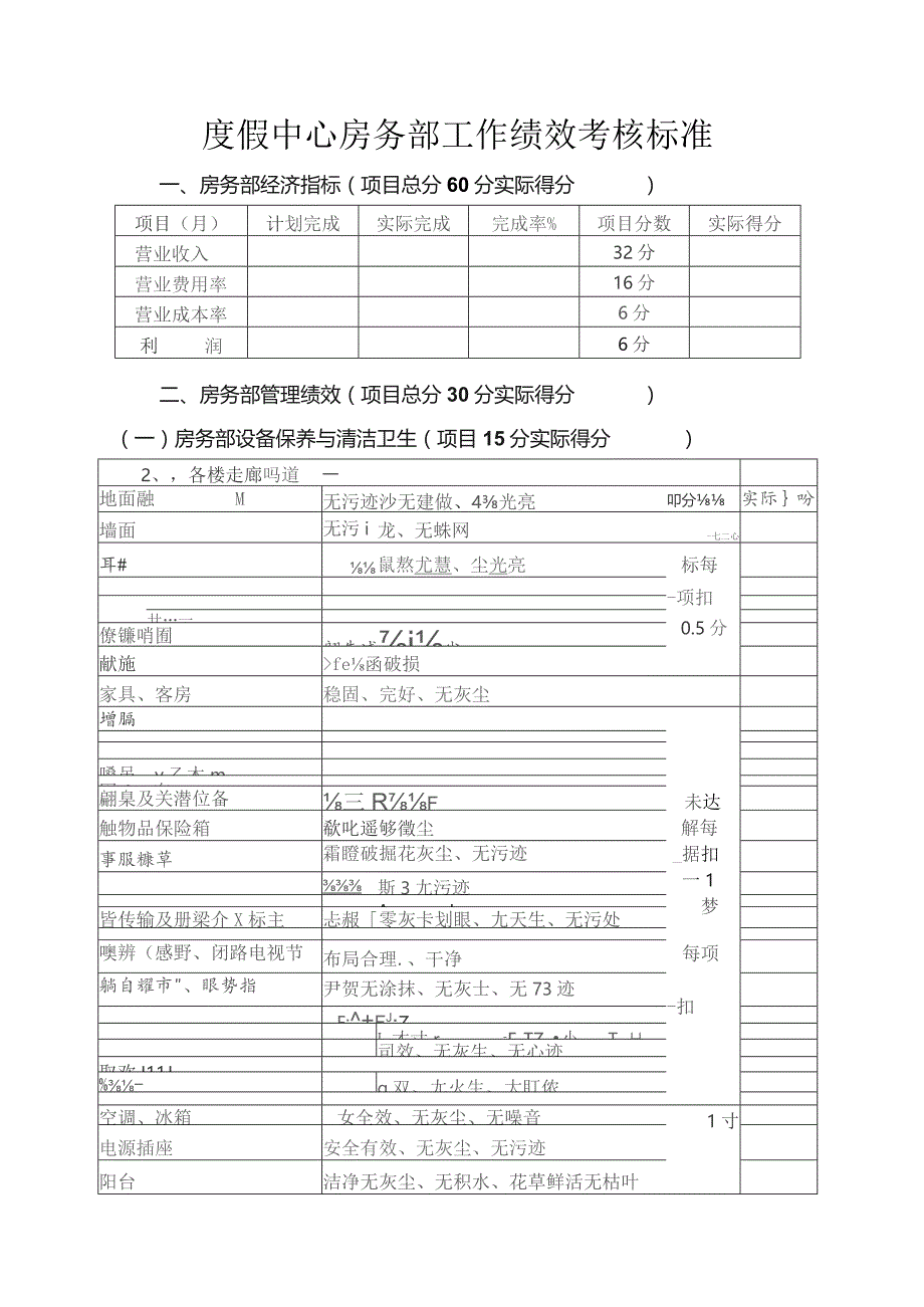 度假中心房务部工作绩效考核标准.docx_第1页