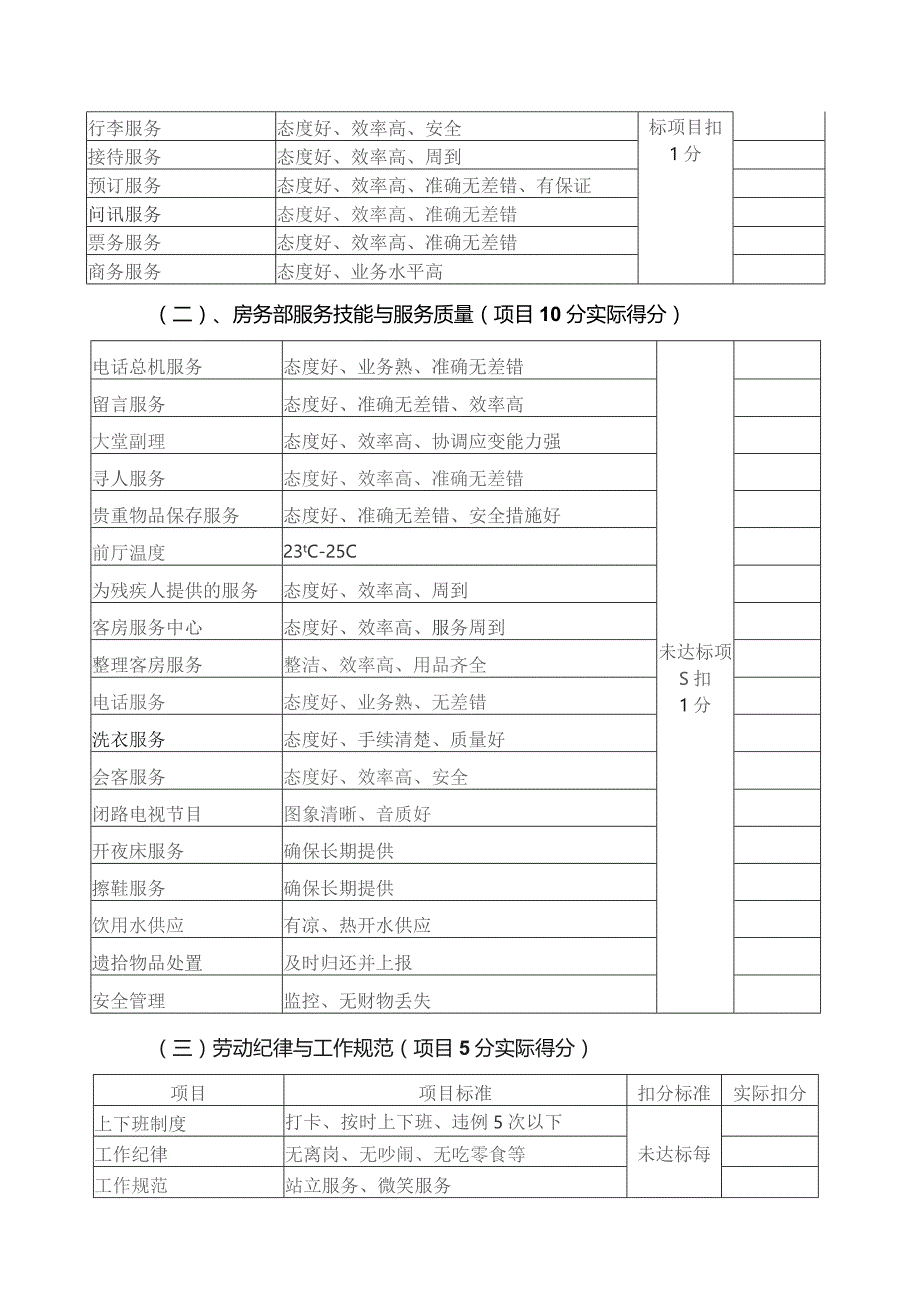 度假中心房务部工作绩效考核标准.docx_第3页