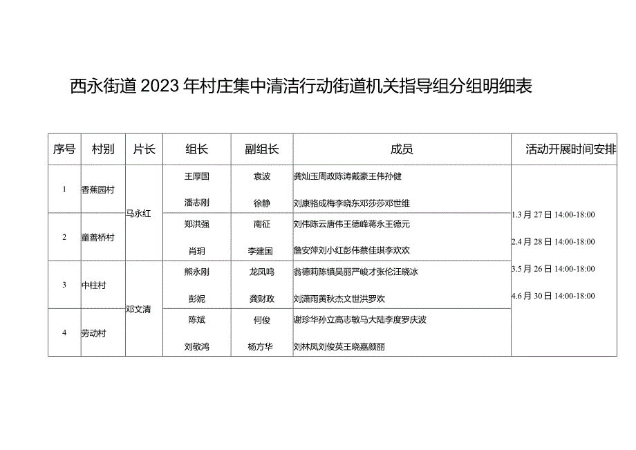 西永街道2023年村庄集中清洁行动街道机关指导组分组明细表.docx_第1页