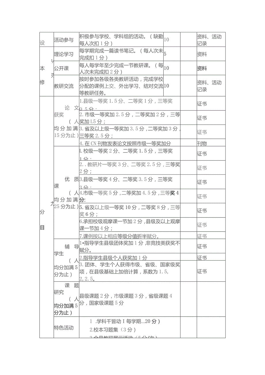 小学优秀教研组、学科组、社团评选方案.docx_第3页