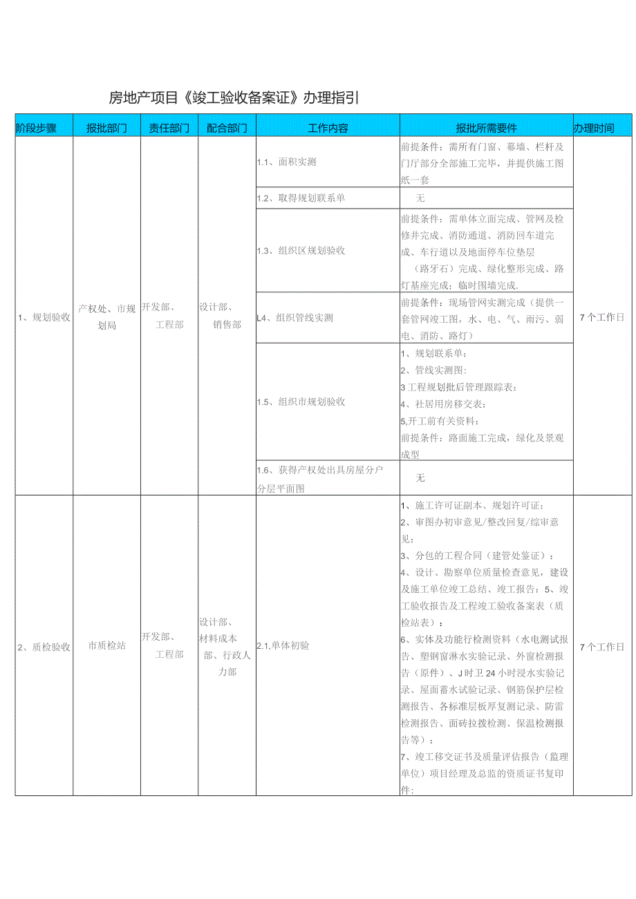 房地产项目 《竣工验收备案证》办理指引.docx_第1页