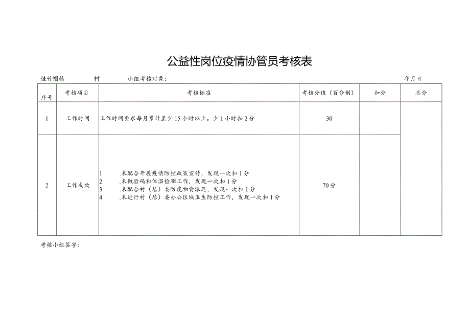 公益性岗位疫情协管员考核表.docx_第1页