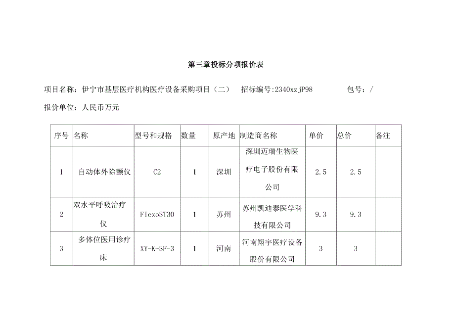 第三章投标分项报价表.docx_第1页