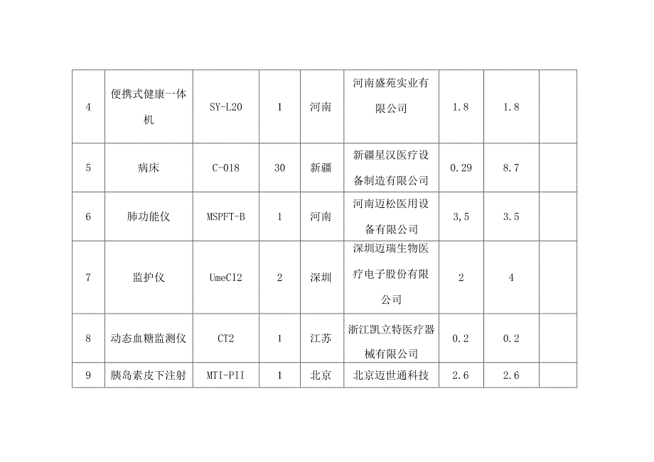 第三章投标分项报价表.docx_第2页