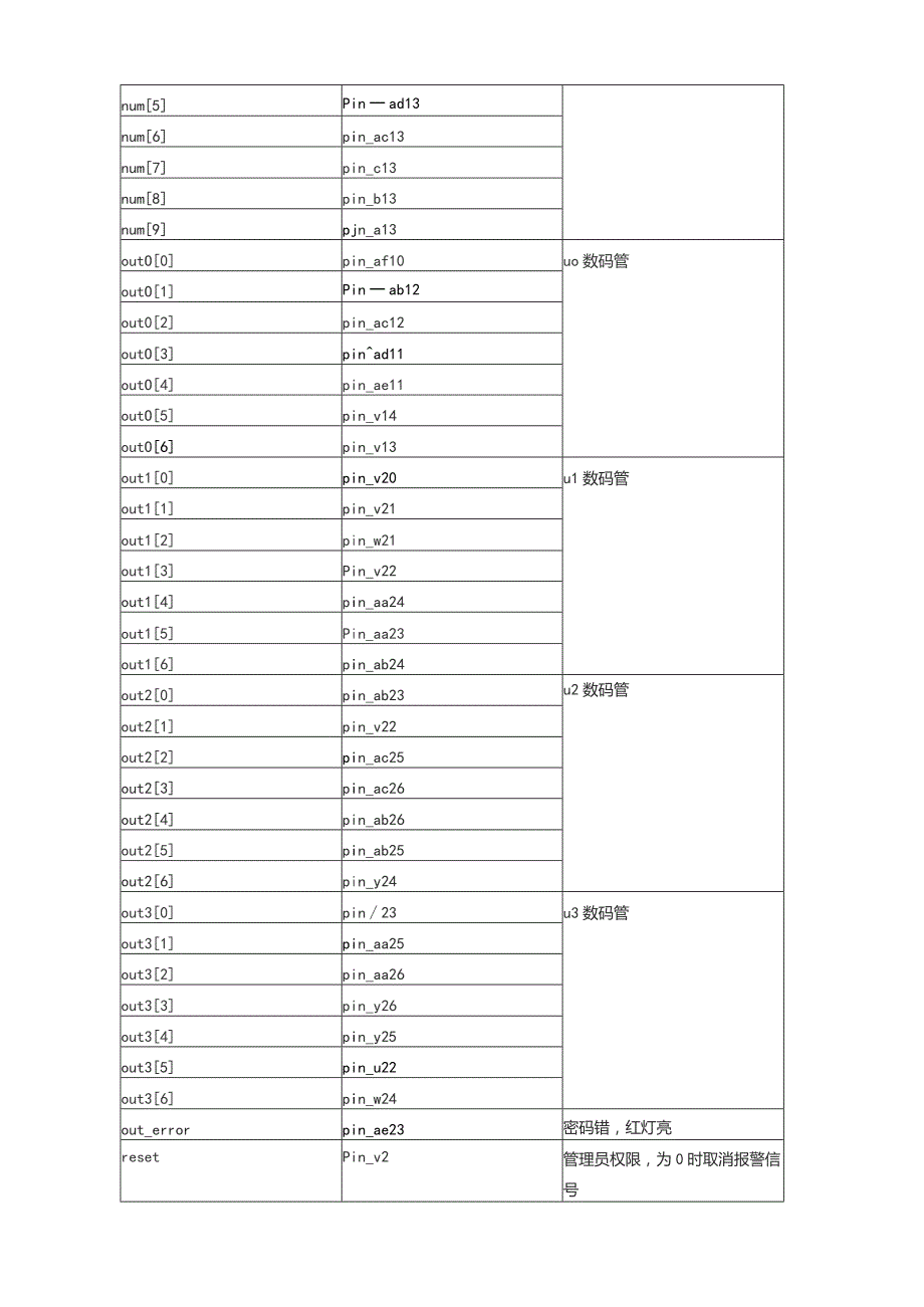 基于VHDL-4位电子密码锁的设计.docx_第3页